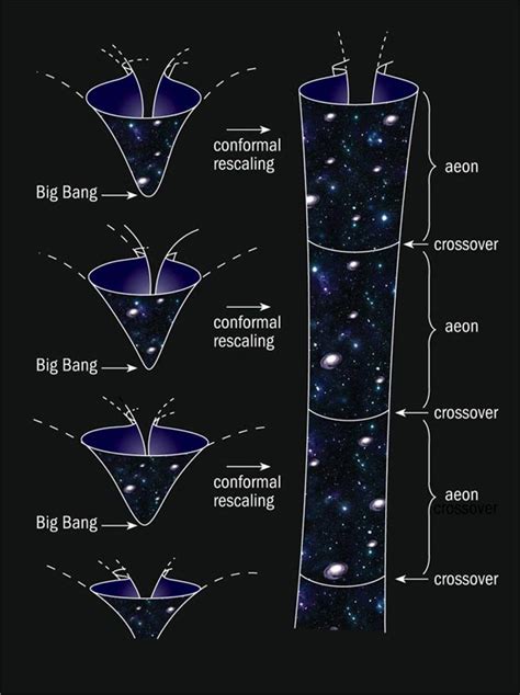 Cosmology Where Was Matter Before The Big Bang Physics Stack Exchange