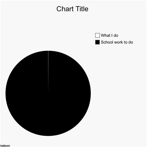 Image Tagged In Chartspie Charts Imgflip