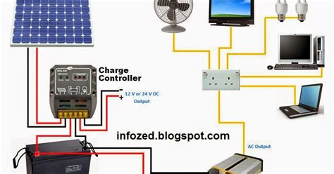 Solar panels do wonders for our environment. Wiring Diagram of Solar Panels UPS Battery Load Fan TV Fans Charge Controller | Infozed! Tips ...
