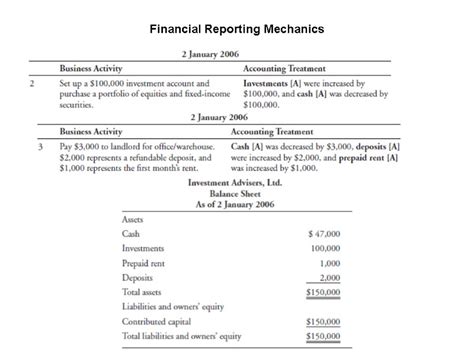 International financial reporting standards, commonly called ifrs, are accounting standards issued by the ifrs foundation and the international accounting standards board (iasb). FINANCIAL REPORTING SYSTEM Roles of financial reporting ...