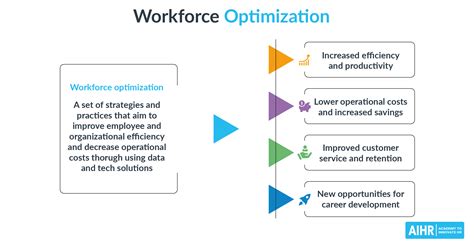 What is Workforce Optimization? Examples, Benefits & Strategies - AIHR
