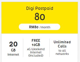Kelajuan data dihadkan kepada 5mbps maksimum. Digi 全新3个配套：20GB 上网数据只需 RM 80 - WINRAYLAND