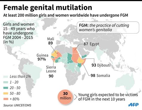 Desde La India 3 The Cut Mutilacion Genital De La Mujer