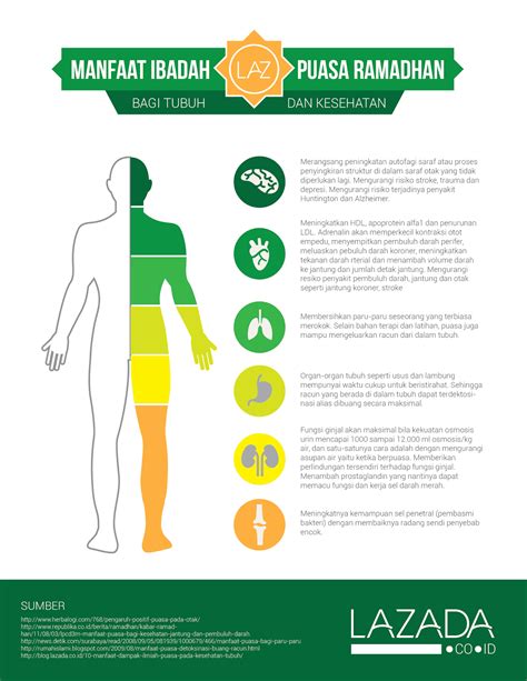 10 Manfaat And Dampak Ilmiah Puasa Pada Kesehatan Tubuh Paradigma