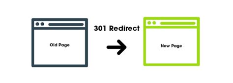 Types Of Url Redirects And Seo Best Practices Portent