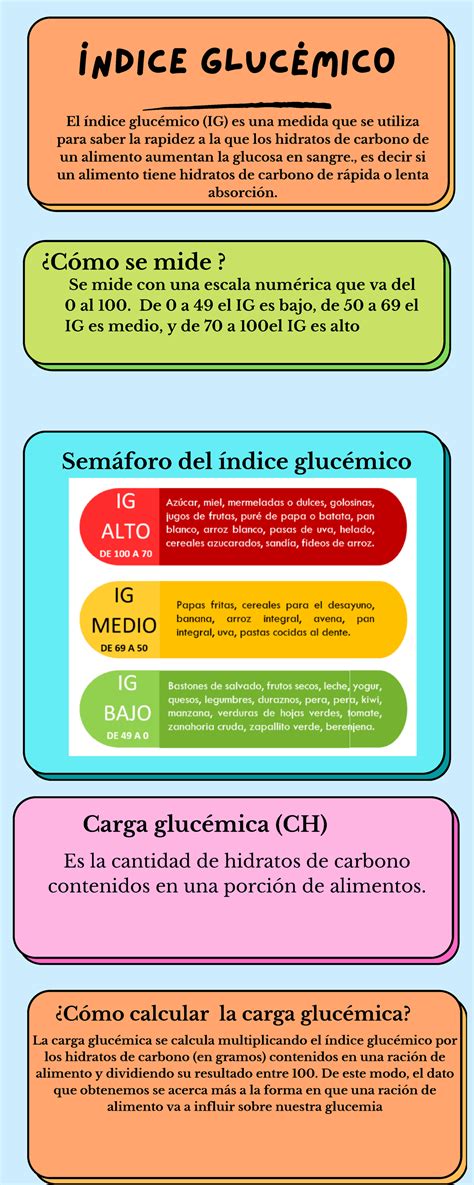Infografia Índice Glucémico Índice GlucÉmico El índice Glucémico Ig