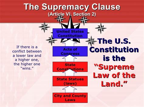 Constitutional supremacy ispossible only where the constitution is written and rigid. Chapter 04 presentation on powers