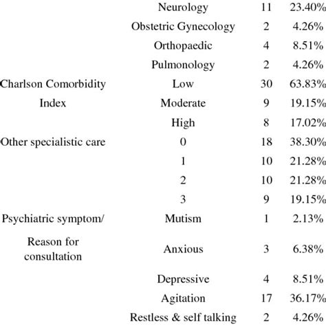 Interactions Between Biological Stressors And Psychosocial Stressors In