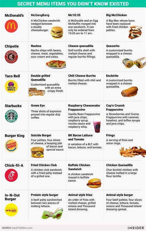 Maybe you would like to learn more about one of these? The best secret menu items to order at 7 of your favourite fast food chains | Business Insider