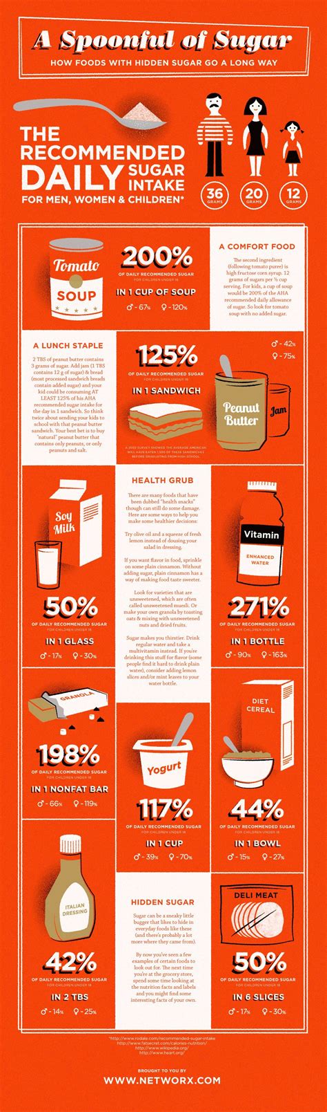 Infographic Healthy Foods That Contain Hidden Sugar Networx Food