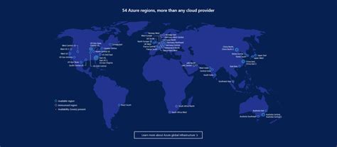 Why Choose Azure Over Aws