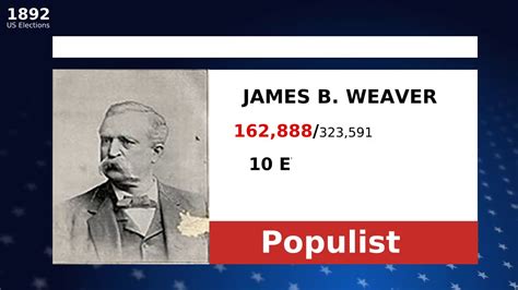 United States Kansas Election Results 1892 James B Weaver Winner