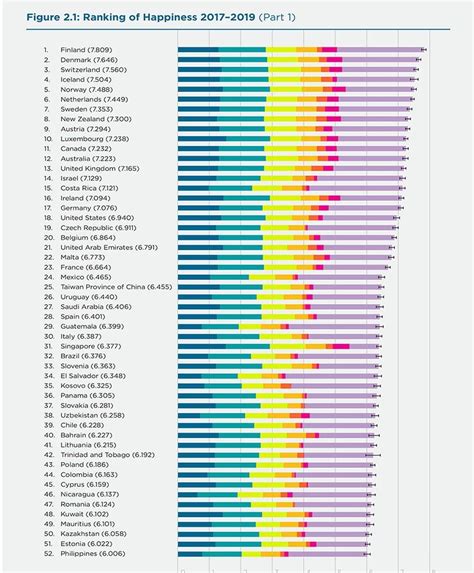 World S Happiest Countries 2020 Announced Definition Pelajaran