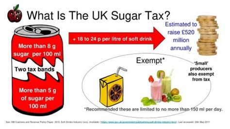 And Now The Brits Are Doing It A Sugary Drink Tax Levy On The Industry Phcc