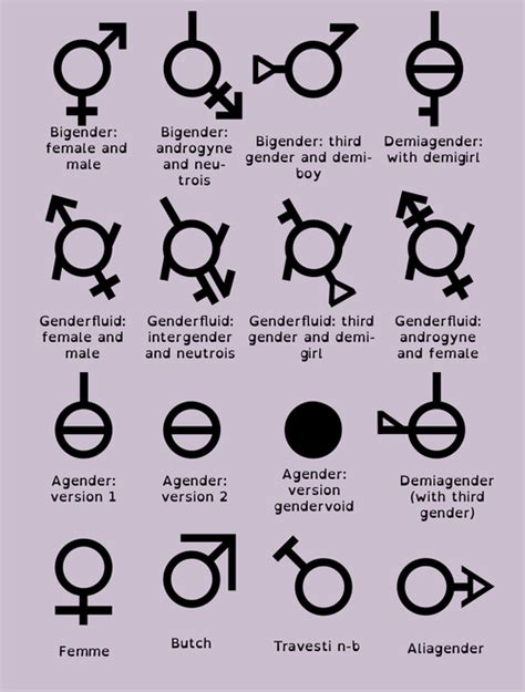 What Is The Non Binary Symbol Wistha
