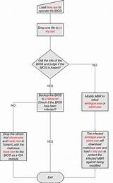 Pictures of Pc Boot Sequence Flowchart