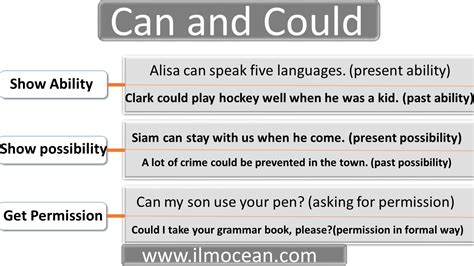 Can And Could Correct Use Of Can And Could Ilm Ocean