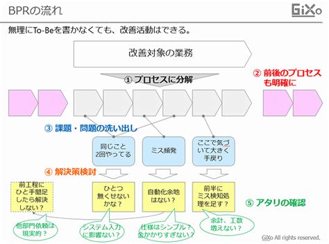 A federal court in ohio is deciding the settlement for a case that includes roughly 3. 社内業務の「BPR」をお題に社員教育を行えば、まさに一石二鳥!｜"考え方"を考える | GiXo Ltd.