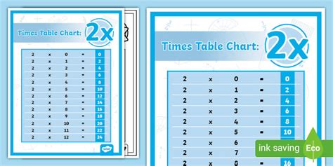 Times Table Chart 2x Teacher Made