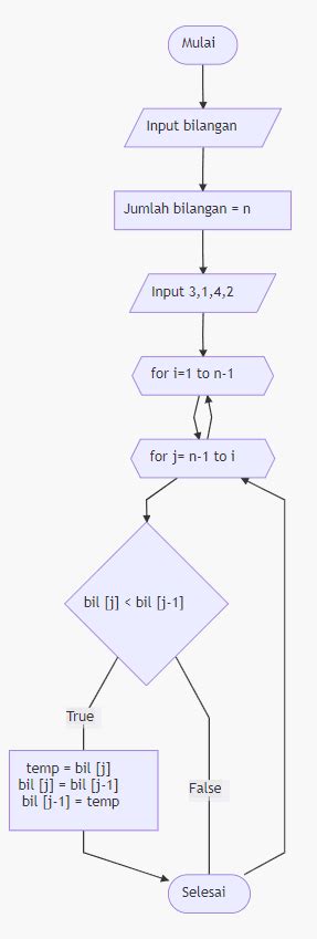 Contoh Soal Membuat Algoritma Pseudocode Dan Flowchart