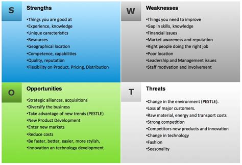Pestel analysis examples to explain the concept better. SWOT analysis | SAP Blogs