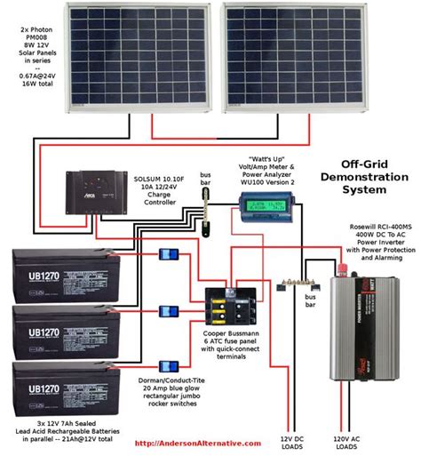 Sunlight hitting a solar panel produces dc power. Wiring-Diagram RV Solar System | Rv solar system, Rv solar, Solar panels