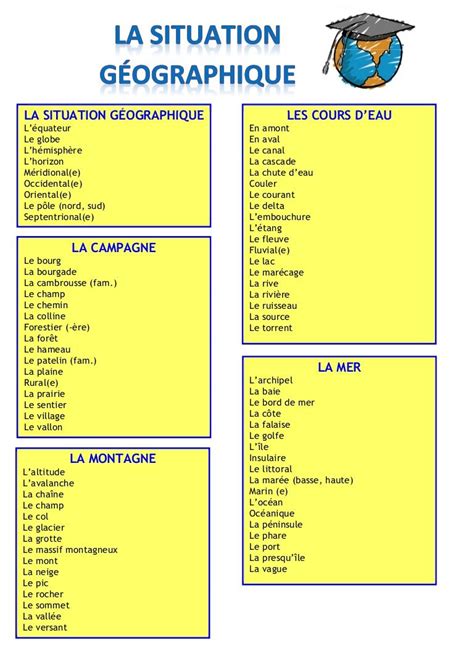 Lexique pour décrire un lieu (B2) | French expressions ...