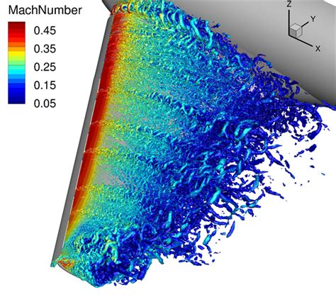 Institute Of Aerodynamics And Flow Technology Adamant Modeling Flow