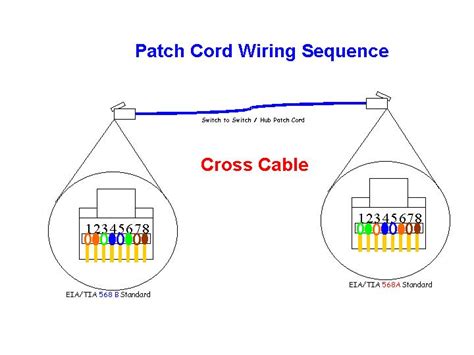 Please be aware that modifying ethernet cables improperly may cause loss of network connectivity. Hardware