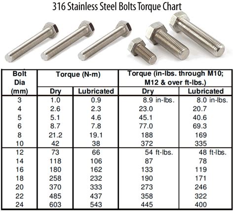Stainless Steel Metric Bolt Torque Chart Best Picture Of Chart Hot