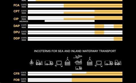 Incoterms 2020 Everything You Need To Know Xgl Logistics Otosection