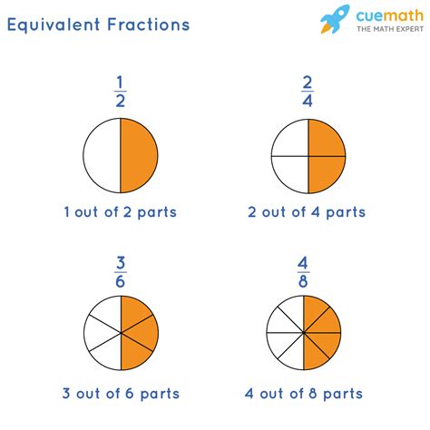 Explore the happy numbers grade 5 curriculum with this overview and its. Equivalent Fractions Grade 5 Examples / Free Equivalent ...