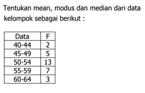 Tentukan Mean Modus Dan Median Dari Data Kelompok Sebaga