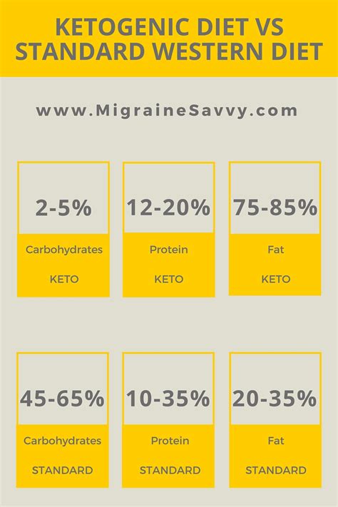Unless you’re a child, you’ve probably heard cautionary tales from your doctor about the dangers of high cholesterol. Migraines and Diet: A Neuro-Protective Answer