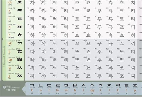 Fun To Learn Korean Hangeul Reading Chart 24x16 Inch Poster Learn