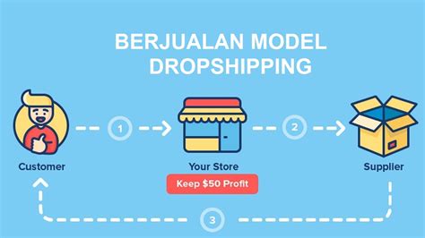 Maka dari situlah banyak orang yang ingin berkecimpung di dunia jual pulsa karena akan. Apakah Berjualan Dropship Itu Penipuan / SCAM ? - SOFTWARE ...