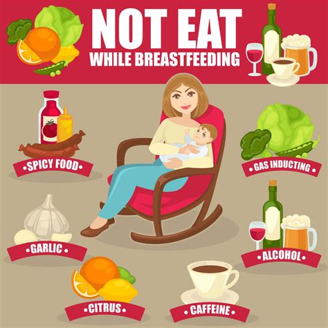What Are Must Avoid Foods And Drinks During Breastfeeding Knowinsiders