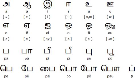Pressing esc on the tamil keyboard layout will toggle the mouse input between virtual qwerty keyboard and virtual tamil keyboard. Written Tamil | Writing, Language, Tamil language