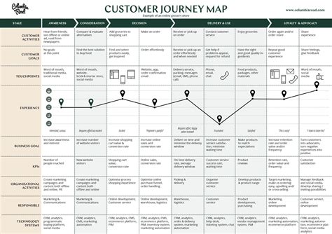 Customer Journey Map Why It Is Important P1 Trang Luc