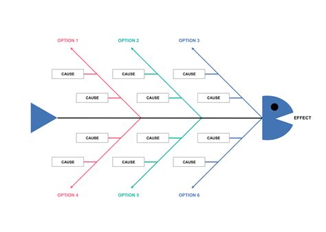 A Comprehensive Guide To Making A Fishbone Diagram Nulab