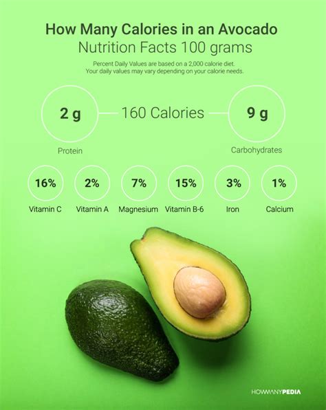 How Many Calories In An Avocado Howmanypedia