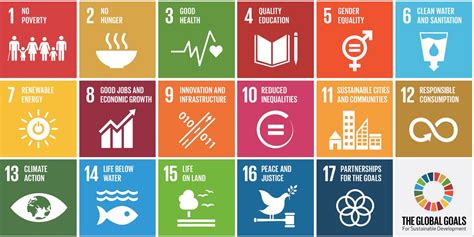 The 17 sustainable development goals (sdgs) define global sustainable development priorities and aspirations please click any of the 17 sdg icons below to learn more about the goal and its targets. What are the SDGs? (Sustainable Development Goals ...