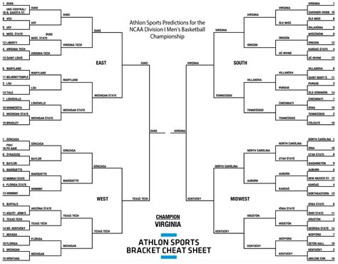 Ncaa Bracket Cheat Sheets Predictions For 2019 March Madness