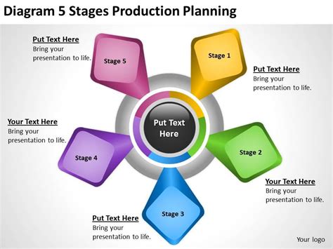 Your business plan is the foundation of your business. Business Cycle Diagram Production Planning Powerpoint ...