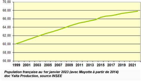 Combien sommes nous nombre d habitants en France dans chaque département et dans chaque ville