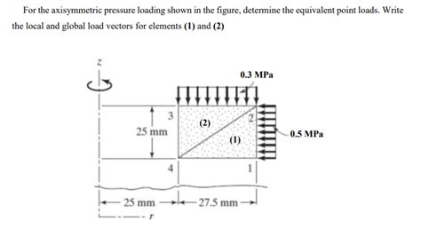 Solved For The Axisymmetric Pressure Loading Shown In The