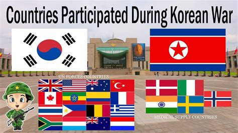 Countries Participated During Korean War🇰🇷korean War Museum Seoul