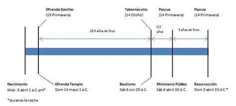 El Calendario De Enoc Testifica De Cristo Parte 4 Astro Kólob