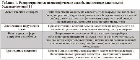 Гепатит цирроз печени диета Терапия » АЛКОГОЛЬНАЯ БОЛЕЗНЬ ПЕЧЕНИ Терапия » АЛКОГОЛЬНАЯ БОЛЕЗНЬ ПЕЧЕНИ Гепатит цирроз печени диета