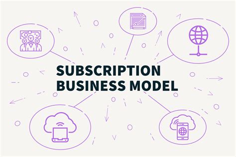 4 Reasons To Make Your Business Online A Subscription Model